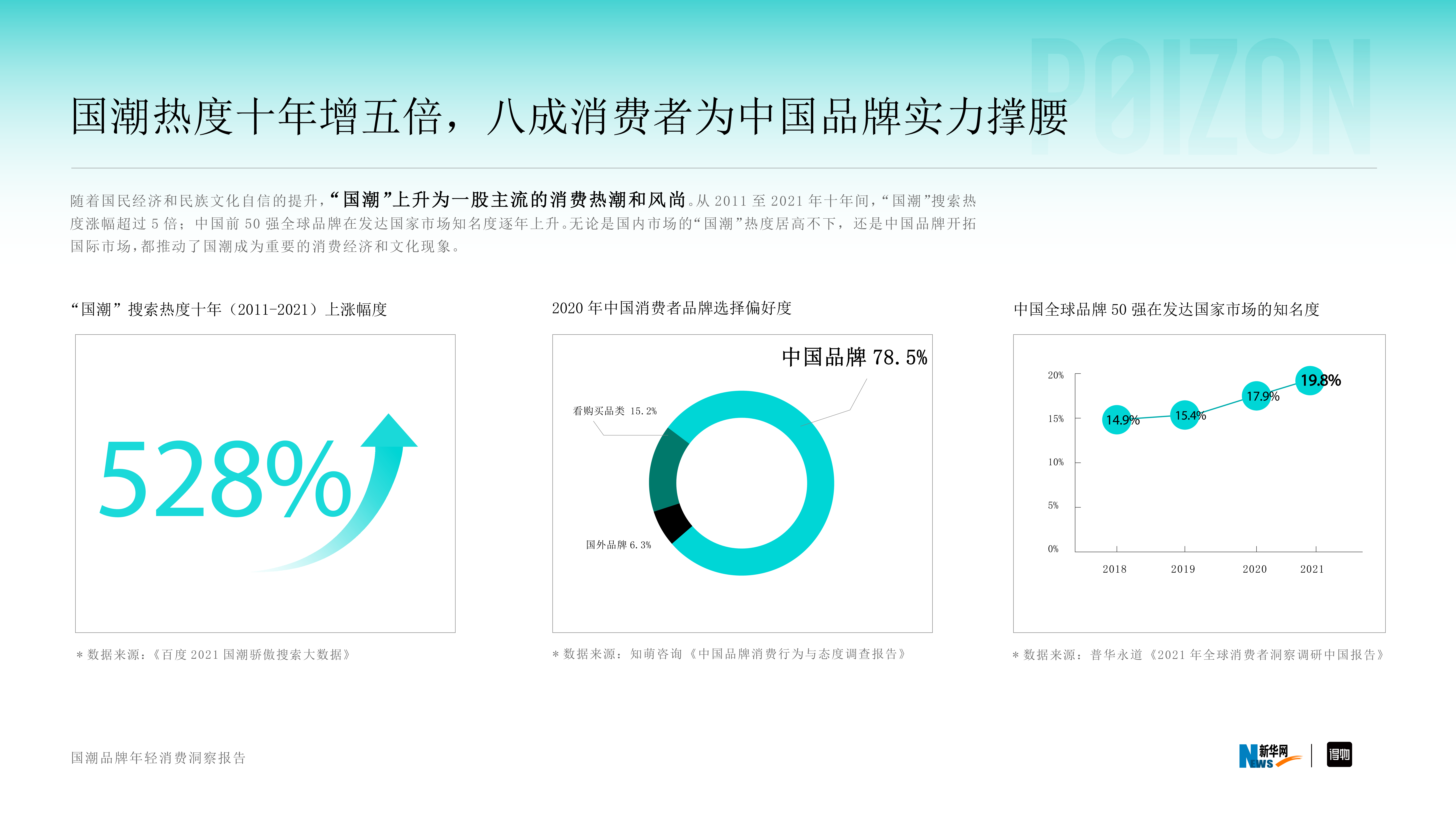 得物2022国潮品牌年轻消费洞察报告30页